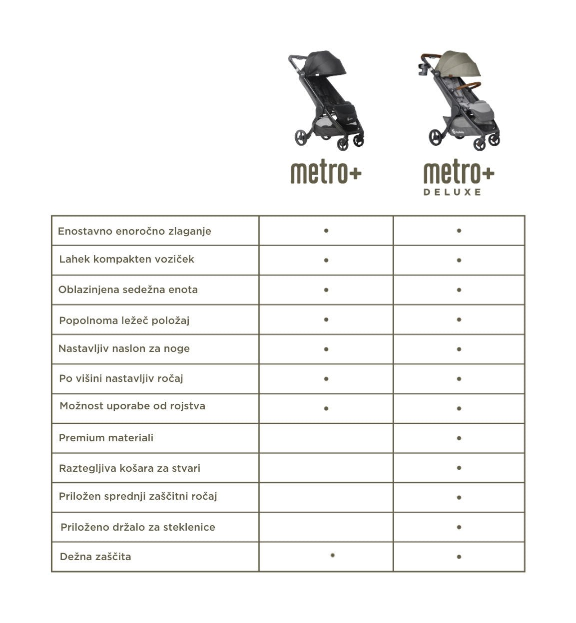 Ergobaby® Kompaktni mestni voziček Metro+ Deluxe Empire State Green Ergobaby